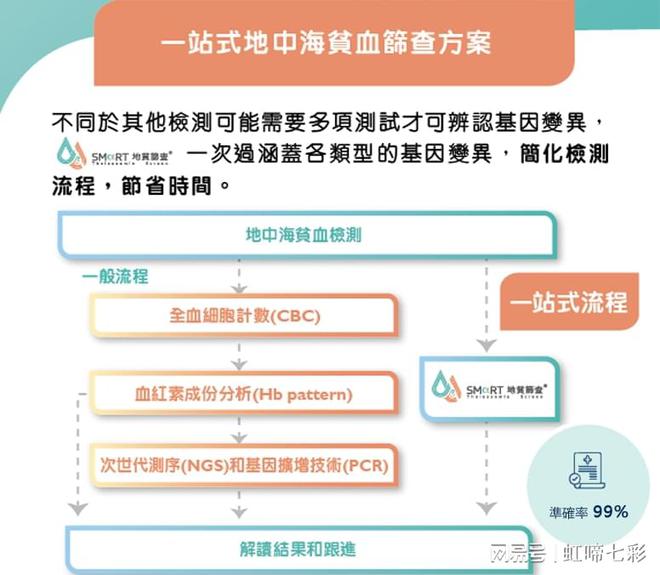 什么情況要做地貧基因檢測？先天缺陷相關(guān)!(圖2)