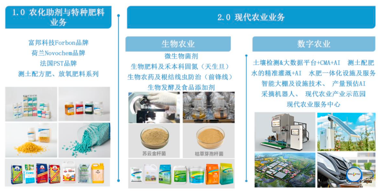 從化肥助劑到農(nóng)業(yè)科技革命 富邦科技正用“數(shù)字+生物”撬動萬億耕地丨業(yè)績有得秀(圖1)