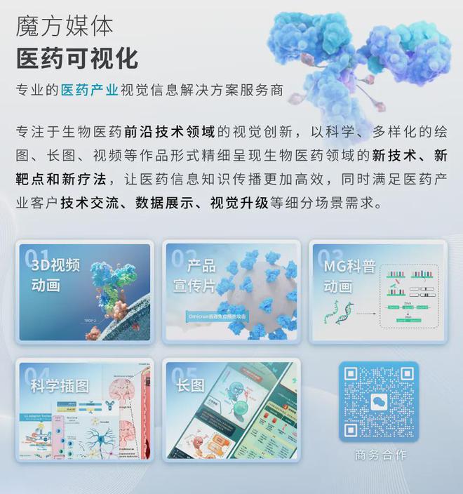 135億美元融資！新銳“劍指”AAV基因療法賽諾菲、羅氏支持(圖2)